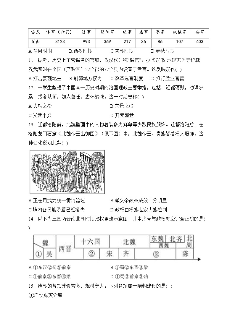 浙江省温州市部分重点中学2023-2024学年高一上学期期中联考历史试卷(含答案)03