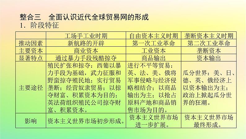 新教材2023版高中历史第四单元商路贸易与文化交流单元高效整合课件部编版选择性必修307