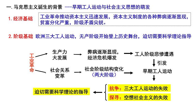 人教统编版 高中历史 必修 中外历史纲要(下)第11课 马克思主义的诞生与传播课件第4页