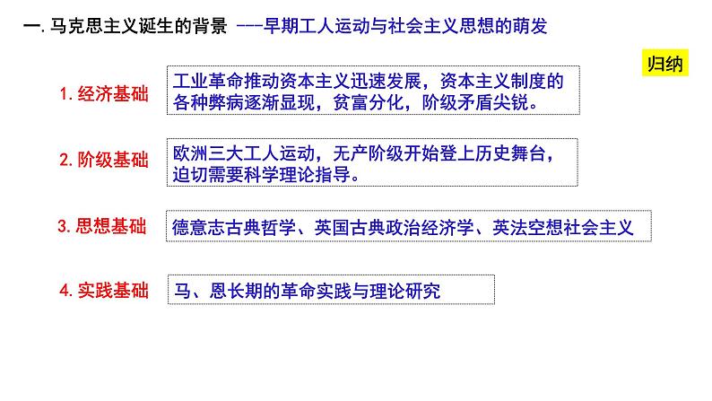 人教统编版 高中历史 必修 中外历史纲要(下)第11课 马克思主义的诞生与传播课件第8页