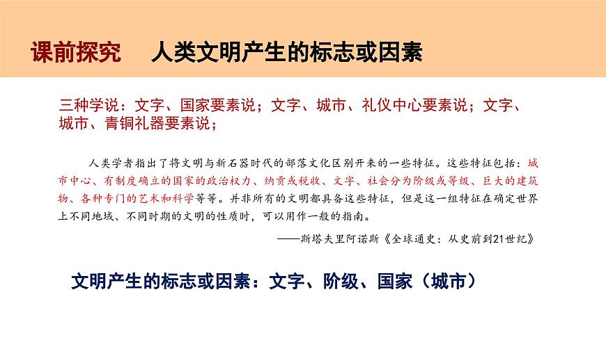 第1課《文明的產(chǎn)生與早期發(fā)展》課件第4頁