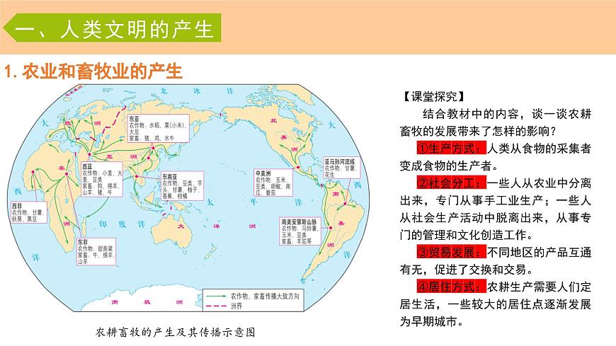 第1課《文明的產(chǎn)生與早期發(fā)展》課件第5頁