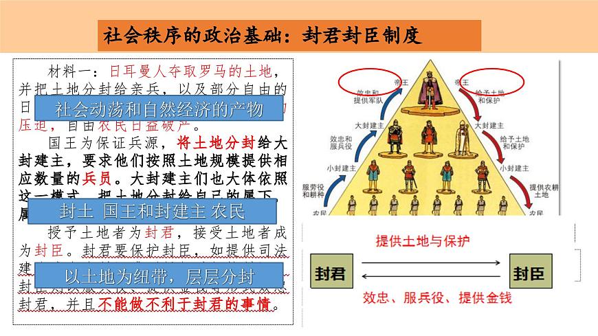 第3課《中古時(shí)期的歐洲》課件第7頁(yè)