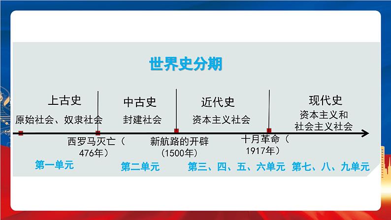 统编版高中历史必修中外历史纲要下册1《文明的产生与早期发展》课件02