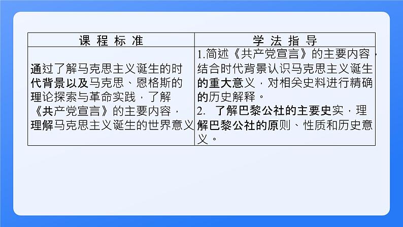 2024年统编版历史必修一中外历史纲要下同步课件 第11课第2页