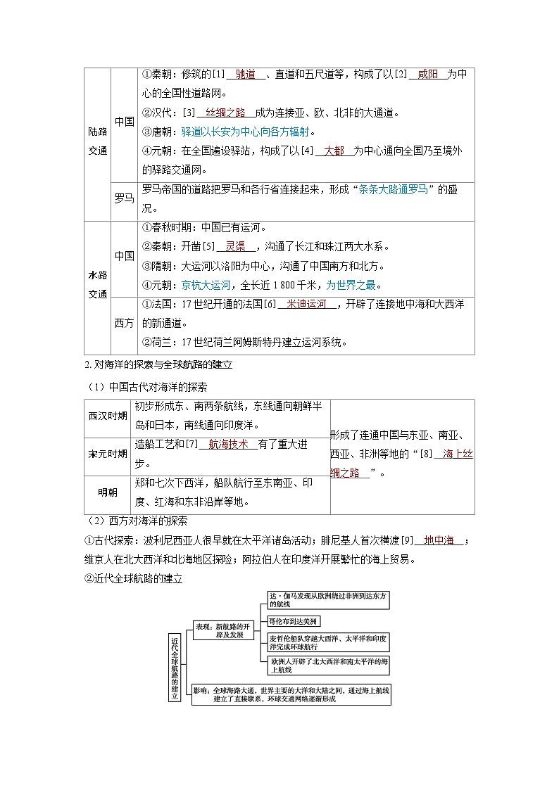 备考2024届高考历史一轮复习讲义第二十四单元交通运输及医疗与公共卫生第59讲交通与社会变迁02