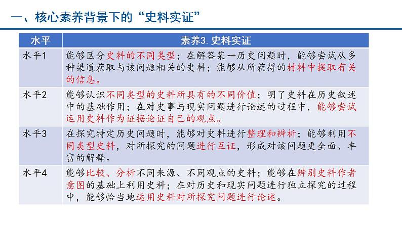 史料实证的考查 课件-2024届高考历史二轮复习第3页