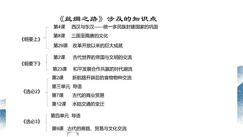 以地图为线索复习——丝绸之路课件2024届高三历史统编版二轮热点复习02