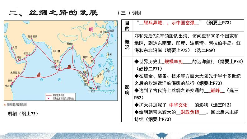 以地图为线索复习——丝绸之路课件2024届高三历史统编版二轮热点复习08