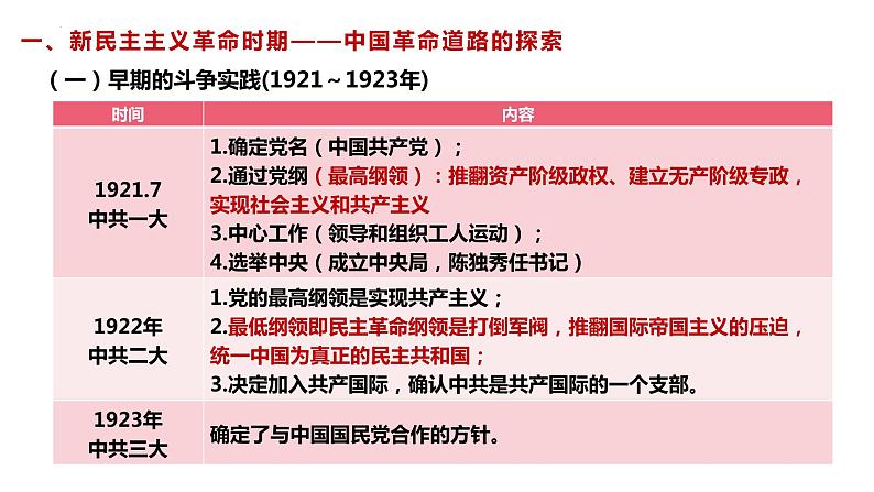 中共百年党史复习课件--2024年高三历史统编版二轮复习 课件03