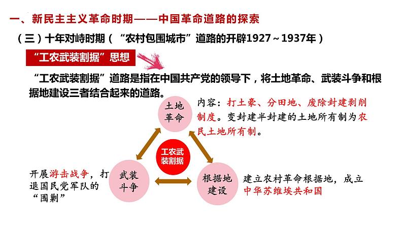 中共百年党史复习课件--2024年高三历史统编版二轮复习 课件07