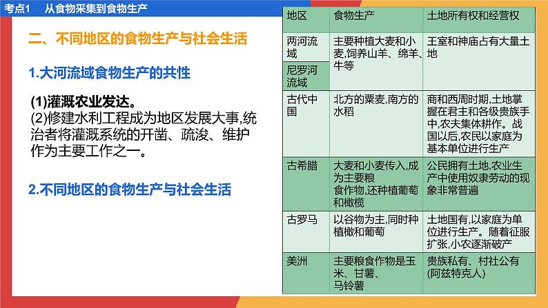 专题四 食物生产与社会生活、生产工具与劳作方式、商业贸易与日常生活 课件--2024年高考历史统编版二轮复习第7页