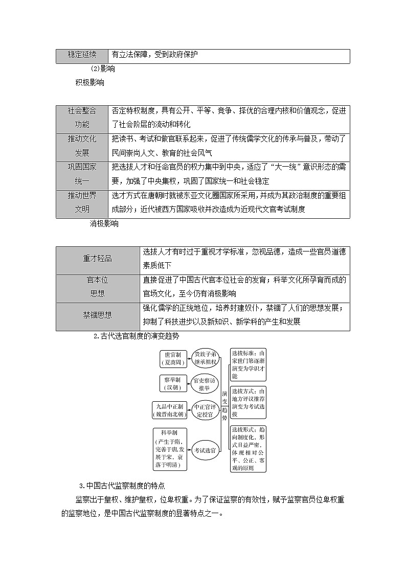 新教材适用2024版高考历史二轮总复习模块1第1编中国古代史第1讲家国同构__中国古代的国家制度体系点向四古代官员的选拔与管理教师用书第2页