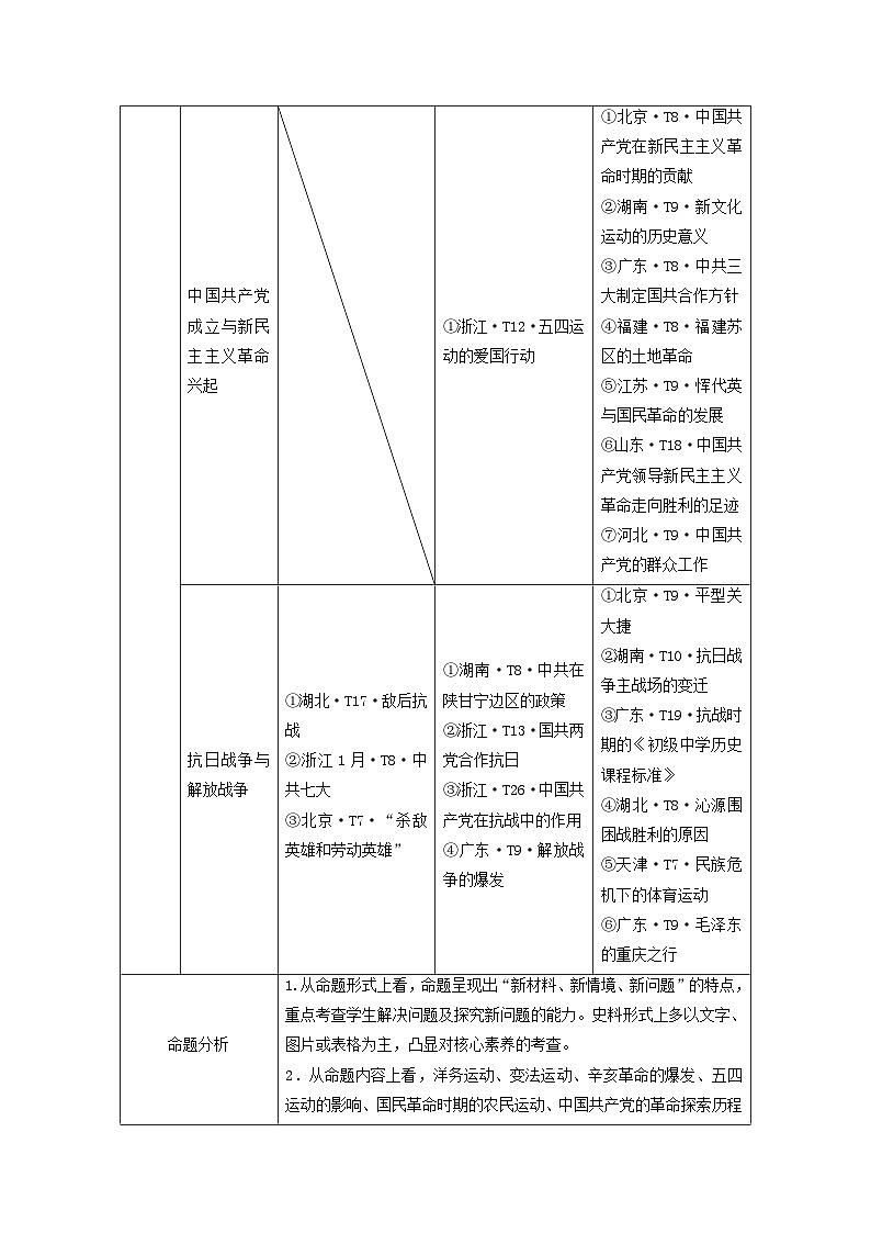 新教材适用2024版高考历史二轮总复习模块1第2编中国近现代史第5讲前赴后继__近代中国的内忧外患与救亡图存点向一近代列强的侵华教师用书第2页