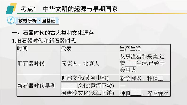 高中历史学考复习第1单元 从中华文明起源到秦汉统一多民族封建国家的建立与巩固课件第3页