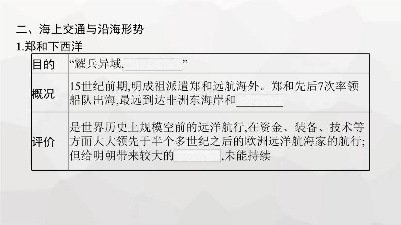 高中历史学考复习第4单元明清中国版图的奠定与面临的挑战课件05