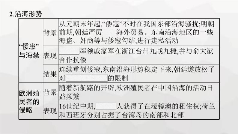 高中历史学考复习第4单元明清中国版图的奠定与面临的挑战课件06