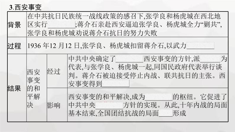 高中历史学考复习第8单元中华民族的抗日战争和人民解放战争课件05