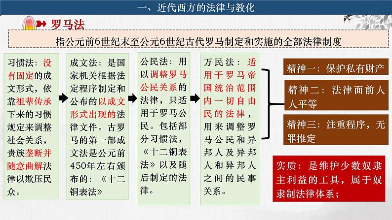 第2课 近代西方的民族国家、文官制度与国际法的发展 课件--2024届高三历史统编版(2019)选择性必修1一轮复习第6页