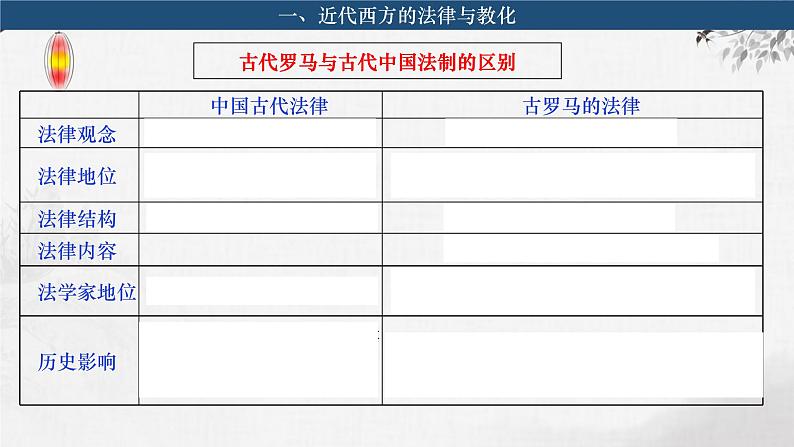 第2课 近代西方的民族国家、文官制度与国际法的发展 课件--2024届高三历史统编版(2019)选择性必修1一轮复习第8页