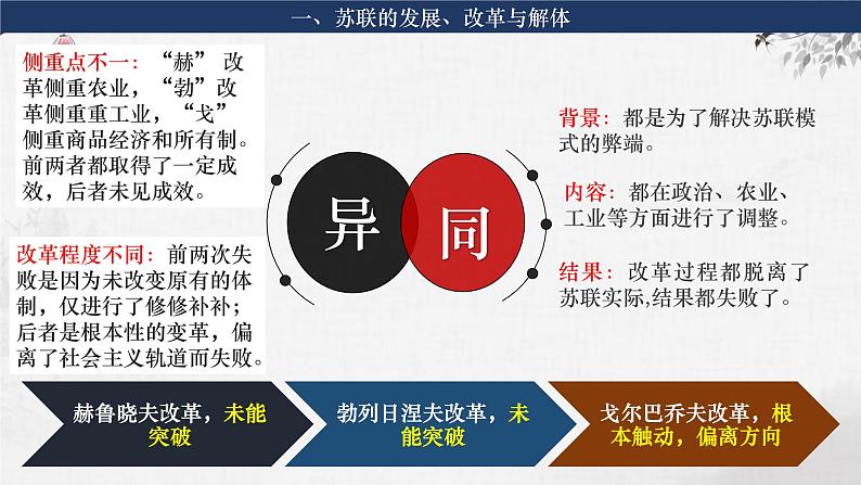 第31-2讲 社会主义国家的发展与变化 课件--2024届高考统编版必修中外历史纲要下册一轮复习第6页