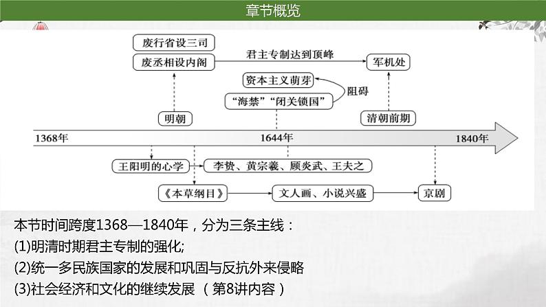 第7讲 7-1 从明朝建立到清军入关 课件--2024届高三历史一轮复习第3页