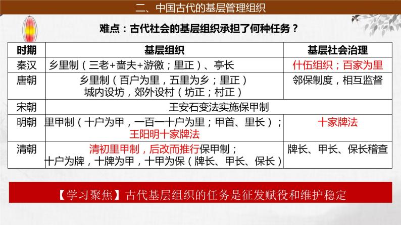 第10讲 中国古代的户籍制度、社会治理与医疗卫生 课件--2024届高三历史统编版（2019）一轮复习07