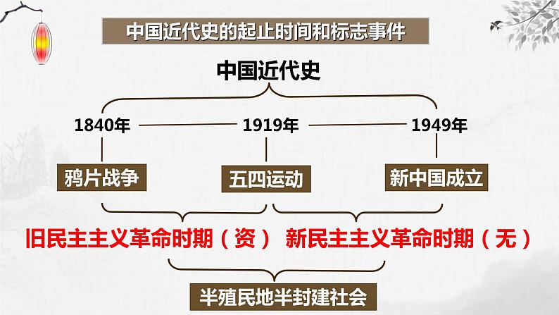 第12讲 两次鸦片战争 课件--2024届高三历史一轮复习第1页