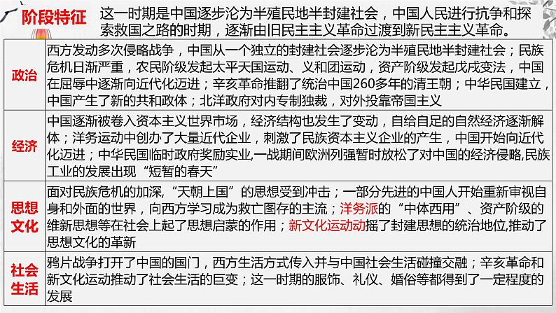 第12讲 两次鸦片战争 课件--2024届高三历史一轮复习第6页