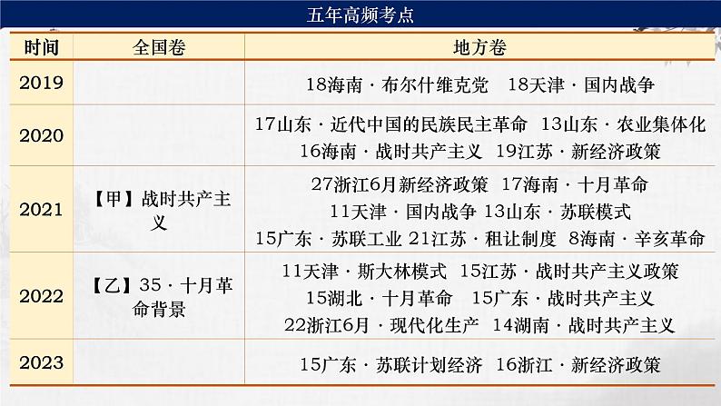 第28讲 十月革命的胜利与苏联的社会主义实践 课件--2024届高考统编版历史一轮复习第2页