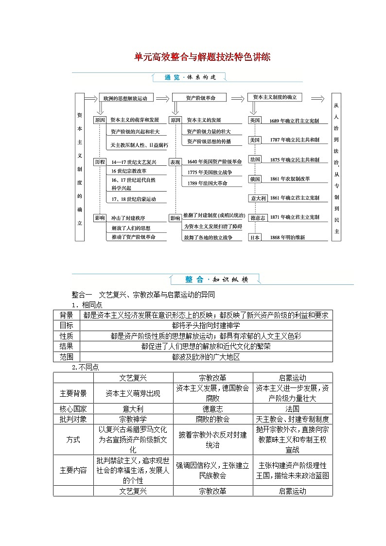 2024版新教材高中历史第四单元资本主义制度的确立单元高效整合学案部编版必修中外历史纲要下第1页