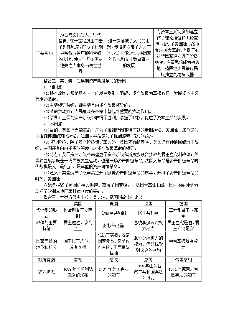 2024版新教材高中历史第四单元资本主义制度的确立单元高效整合学案部编版必修中外历史纲要下第2页
