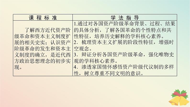 2024版新教材高中历史第四单元资本主义制度的确立第九课资产阶级革命与资本主义制度的确立课件部编版必修中外历史纲要下第2页