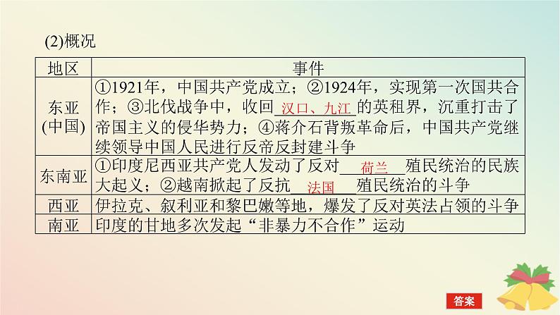 2024版新教材高中历史第七单元两次世界大战十月革命与国际秩序的演变第十六课亚非拉民族民主运动的高涨课件部编版必修中外历史纲要下第6页
