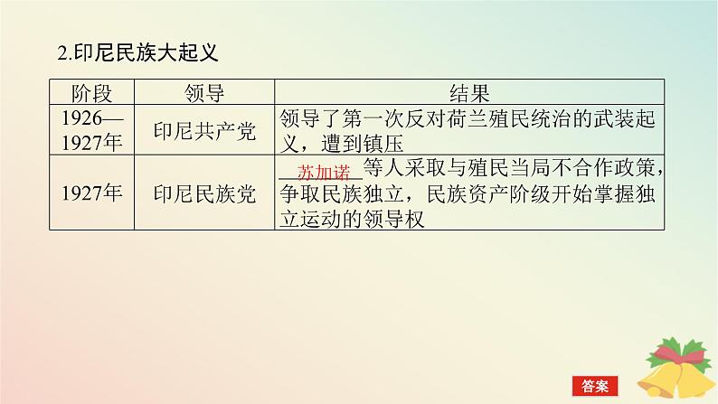 2024版新教材高中历史第七单元两次世界大战十月革命与国际秩序的演变第十六课亚非拉民族民主运动的高涨课件部编版必修中外历史纲要下第7页