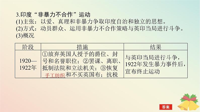 2024版新教材高中历史第七单元两次世界大战十月革命与国际秩序的演变第十六课亚非拉民族民主运动的高涨课件部编版必修中外历史纲要下第8页