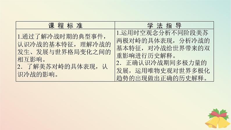 2024版新教材高中历史第八单元20世纪下半叶世界的新变化第十八课冷战与国际格局的演变课件部编版必修中外历史纲要下02