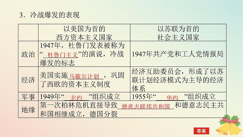 2024版新教材高中历史第八单元20世纪下半叶世界的新变化第十八课冷战与国际格局的演变课件部编版必修中外历史纲要下06