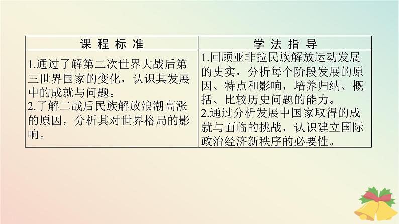 2024版新教材高中历史第八单元20世纪下半叶世界的新变化第二十一课世界殖民体系的瓦解与新兴国家的发展课件部编版必修中外历史纲要下02
