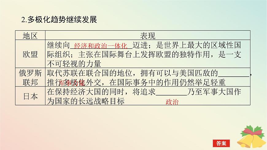 2024版新教材高中歷史第九單元當(dāng)代世界發(fā)展的特點(diǎn)與主要趨勢第二十二課世界多極化與經(jīng)濟(jì)全球化課件部編版必修中外歷史綱要下第6頁