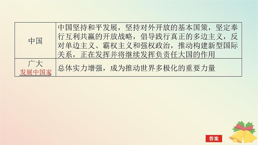 2024版新教材高中歷史第九單元當(dāng)代世界發(fā)展的特點(diǎn)與主要趨勢第二十二課世界多極化與經(jīng)濟(jì)全球化課件部編版必修中外歷史綱要下第7頁