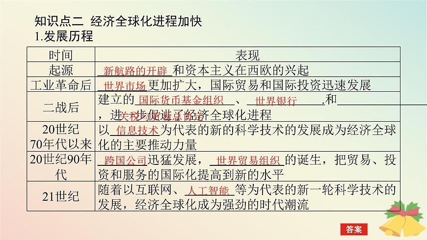 2024版新教材高中歷史第九單元當(dāng)代世界發(fā)展的特點(diǎn)與主要趨勢第二十二課世界多極化與經(jīng)濟(jì)全球化課件部編版必修中外歷史綱要下第8頁