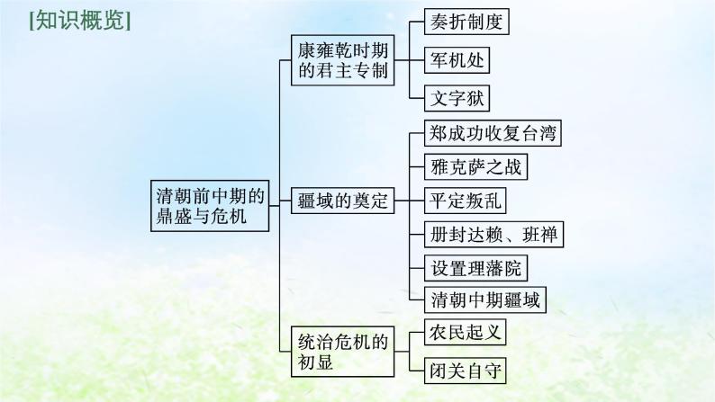 2024新教材同步高中历史第4单元明清中国版图的奠定与面临的挑战单元总结课件部编版必修中外历史纲要上05