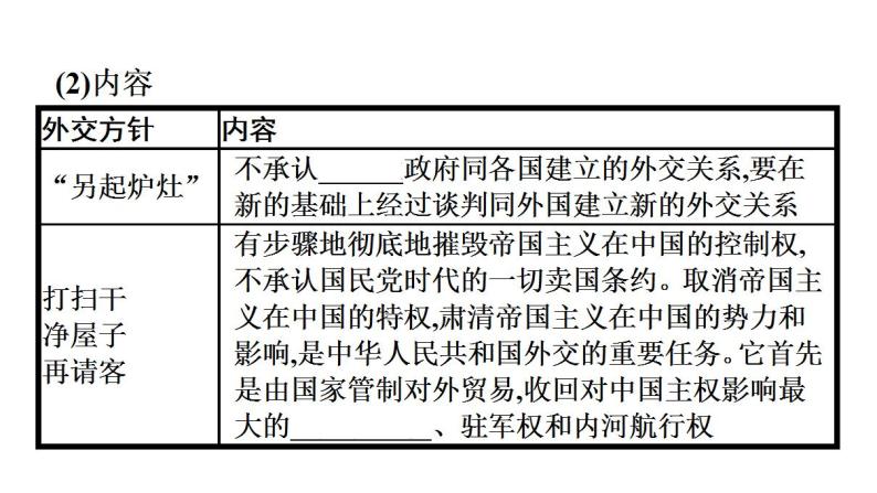 第14课　当代中国的外交 课件--统编版（2019）选择性必修1国家制度与社会治理05