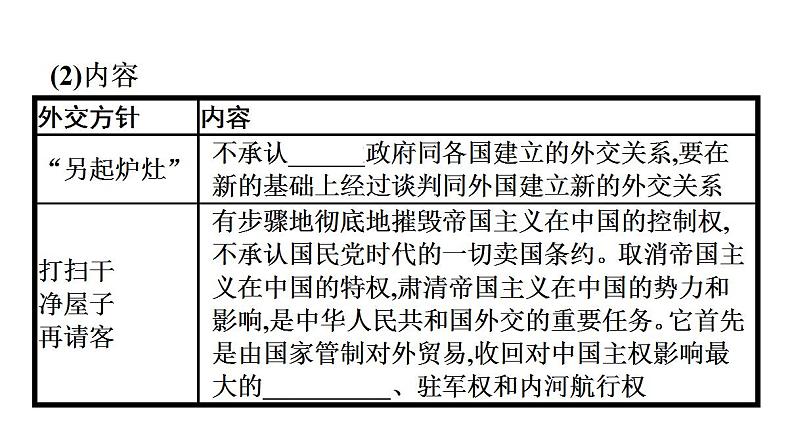 第14课 当代中国的外交 课件--统编版(2019)选择性必修1国家制度与社会治理第5页