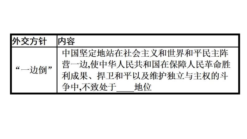 第14课　当代中国的外交 课件--统编版（2019）选择性必修1国家制度与社会治理06