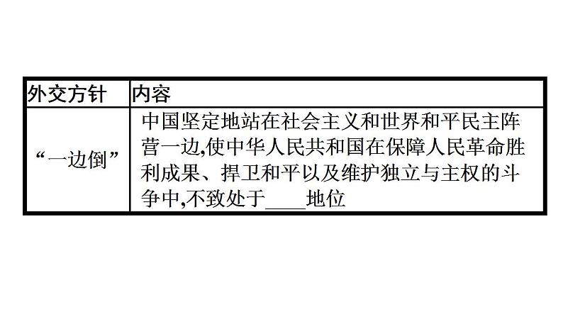 第14课 当代中国的外交 课件--统编版(2019)选择性必修1国家制度与社会治理第6页