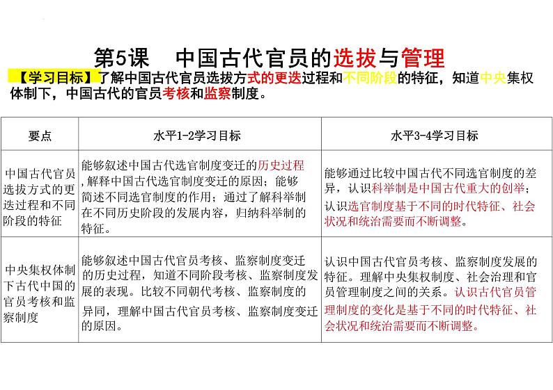 第5课 中国古代官员的选拔与管理 课件--统编版(2019)选择性必修一国家制度与社会治理02