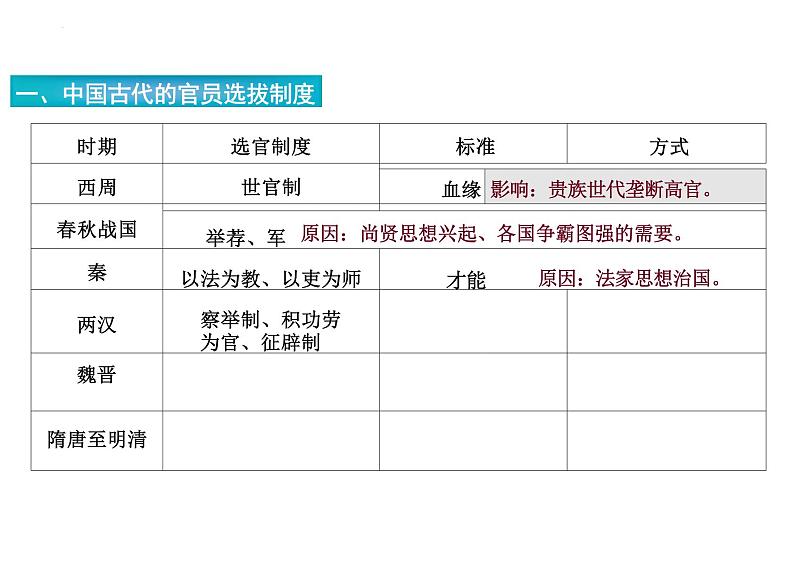 第5课 中国古代官员的选拔与管理 课件--统编版(2019)选择性必修一国家制度与社会治理04
