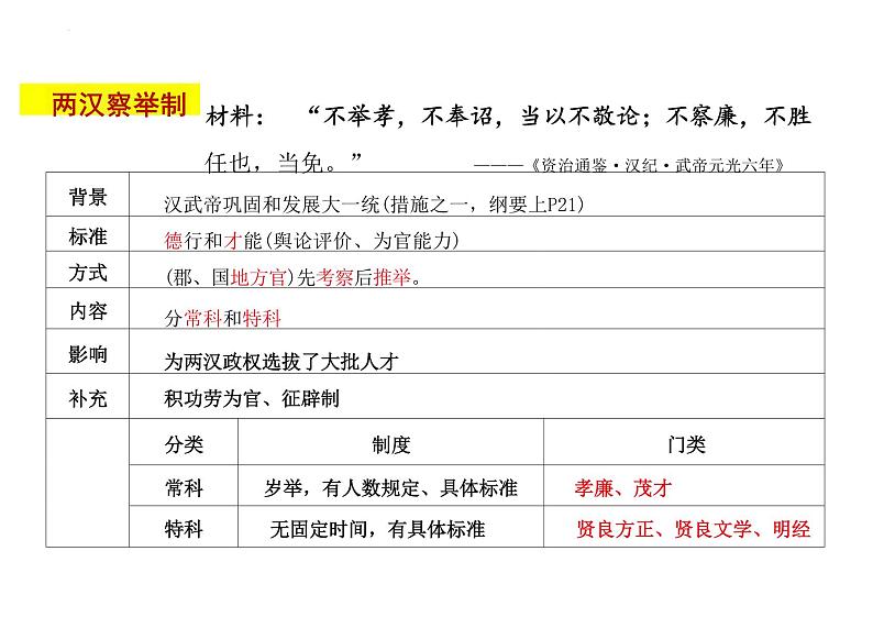 第5课 中国古代官员的选拔与管理 课件--统编版(2019)选择性必修一国家制度与社会治理05